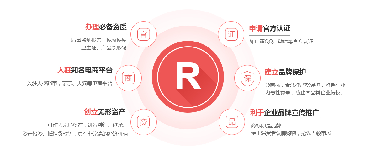江阴商标注册的作用